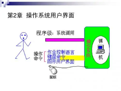 第2章操作系统用户界面