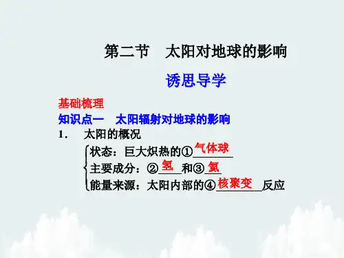 太阳对地球的影响PPT精品课件