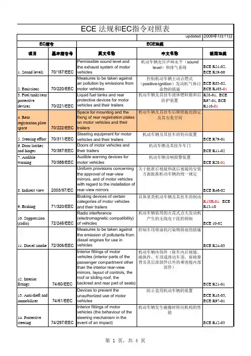 ECE 法规和EC指令对照表