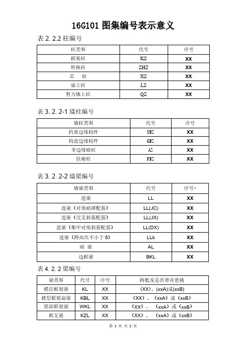 16G101图集编号表示意义