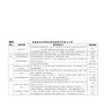 附件创建省级文明单位各科室责任任务分工表