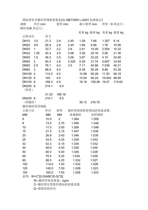 焊接钢管壁厚表