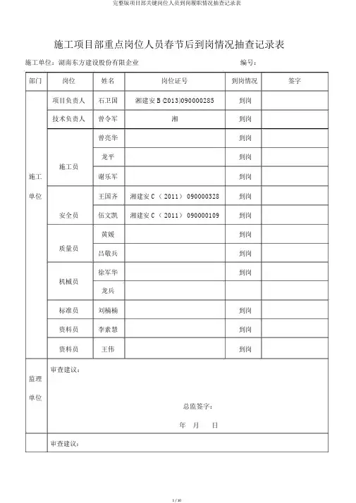 完整版项目部关键岗位人员到岗履职情况抽查记录表