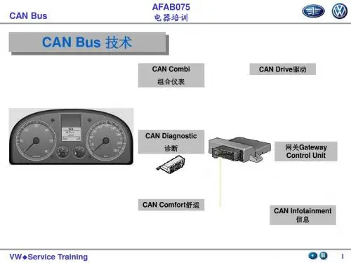 CAN bus