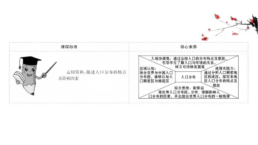 (新教材)2020-2021学年高中地理人教版必修第二册课件：1.1 人口分布