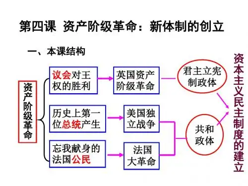 议会对王权的胜利(中学课件2019)
