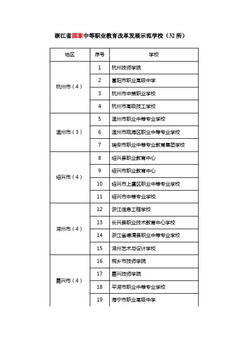 浙江省中职示范学校国家级、省级名单