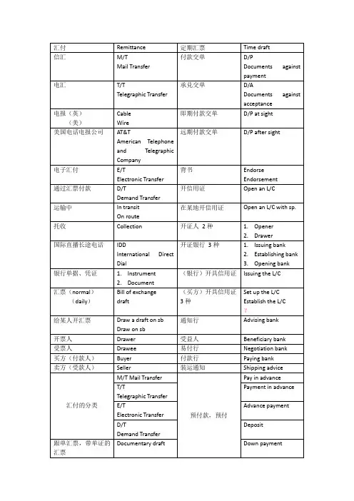英语词汇 进出口贸易