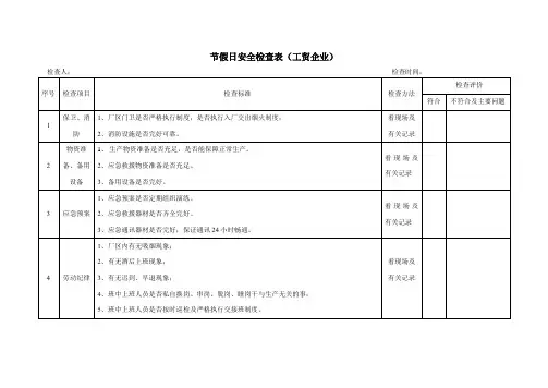 节假日安全检查表(工贸企业)