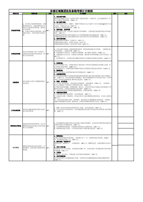 标杆地产 _法律事务部_法务条线考核计分细则V1.0