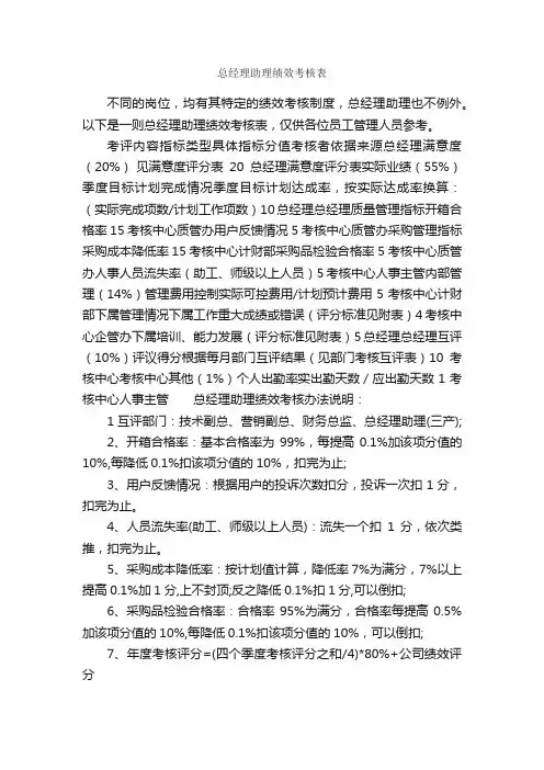 总经理助理绩效考核表_规章制度_