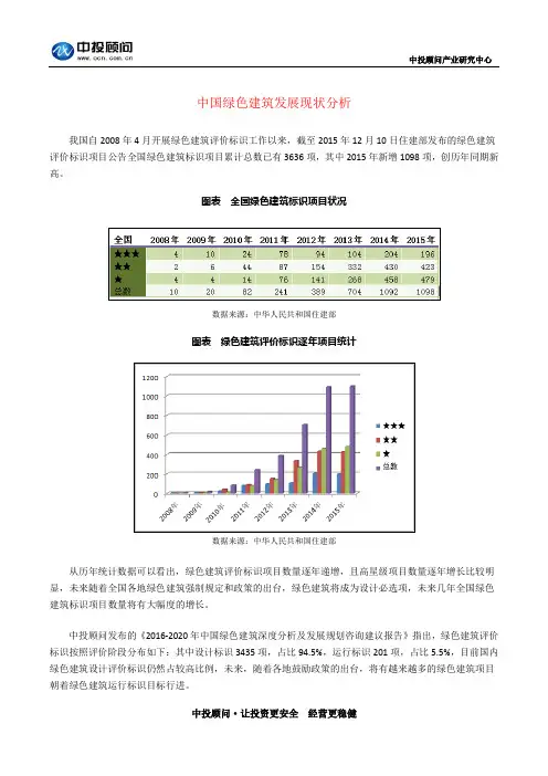 中国绿色建筑发展现状分析
