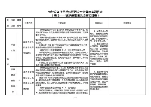 特种设备使用单位现场安全监督检查项目表(锅炉使用情况)