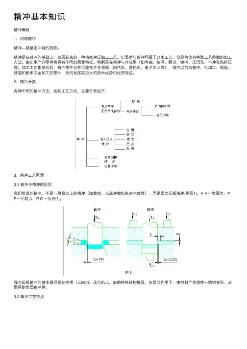 精冲基本知识