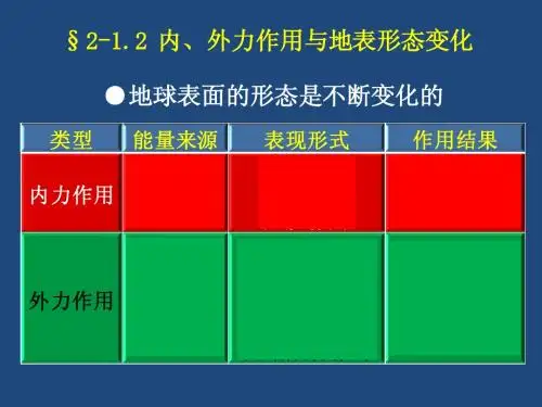 B1-2-1.2内外力作用与地表形态变化