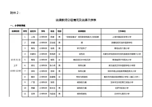 2015 第三届中小学实验说课 教师分组情况及说课次序表