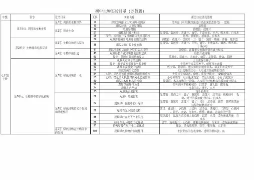 初中生物实验目录(苏教版)