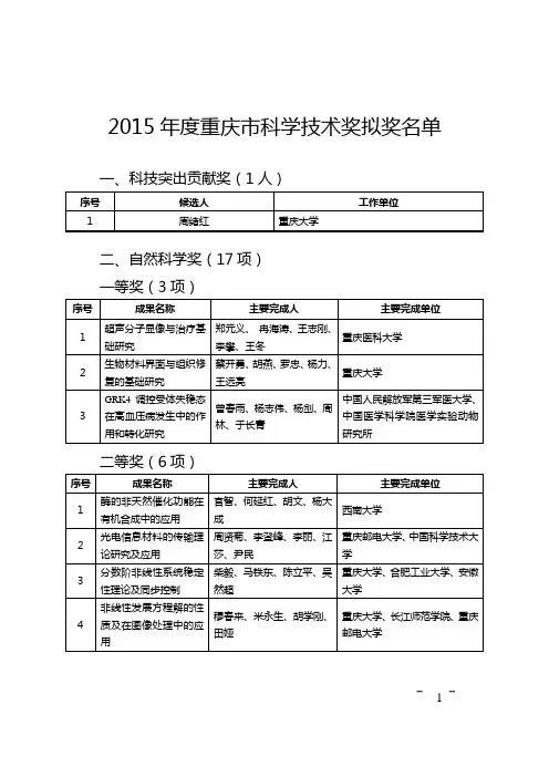 2015年度重庆市科学技术奖拟奖名单