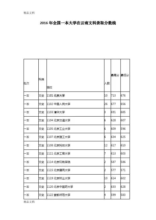 最新全国一本大学在云南文科录取分数线