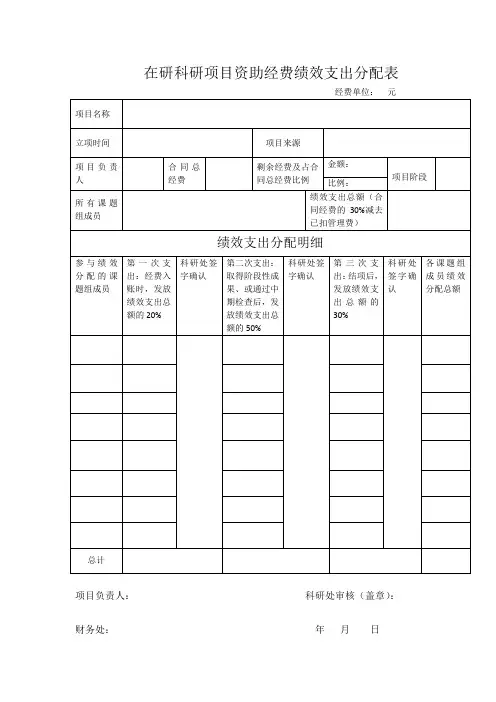 在研科研项目资助经费绩效支出分配表