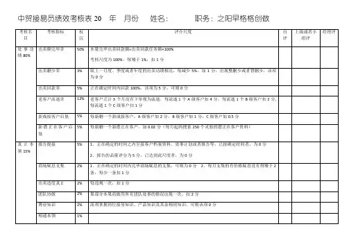 阿里外贸业务员绩效考核KPI