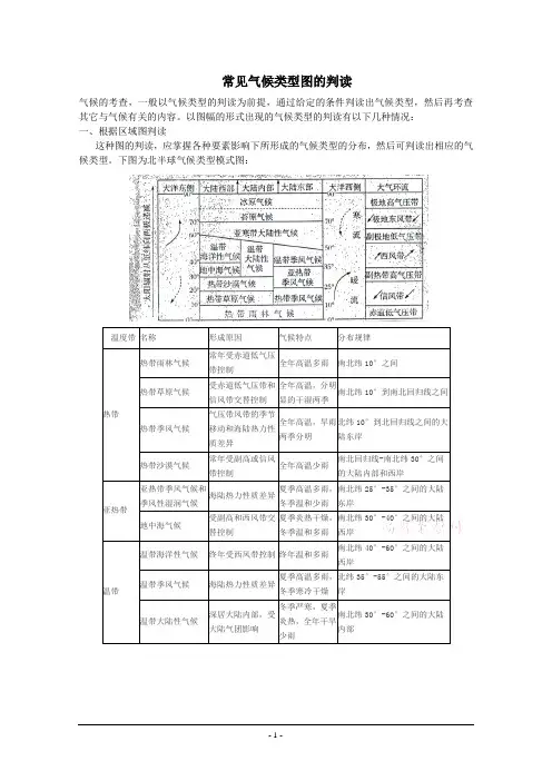 高考地理经典必备 ：常见气候类型图的判读