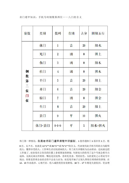 奇门遁甲知识：手机号码倒数第四位——八门的含义