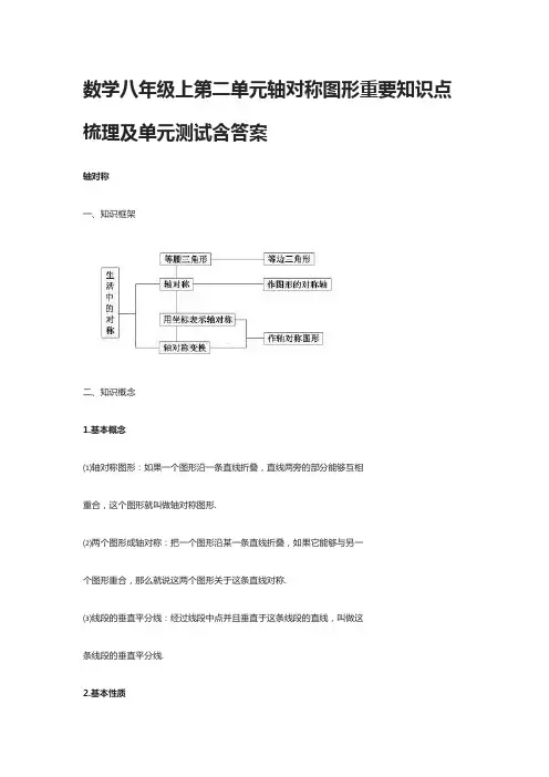 [全]八年级数学上第二单元轴对称图形重要知识点梳理及单元测试含答案