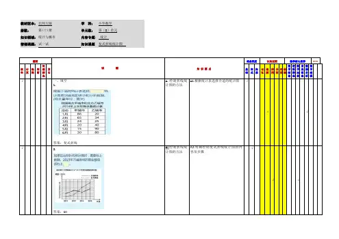 小学数学五年级下册第八单元《复式折线统计图(试一试)》应用作业