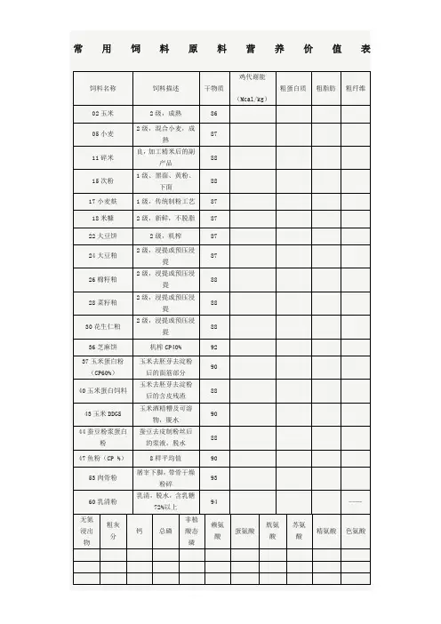 常用饲料原料营养价值表
