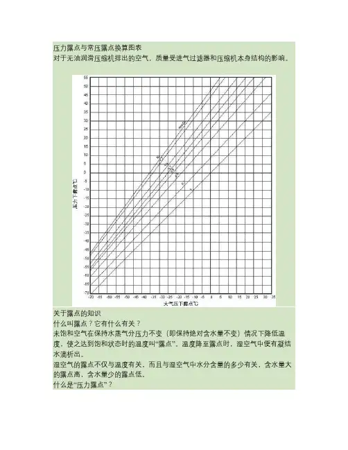 压力露点与常压露点换算图表