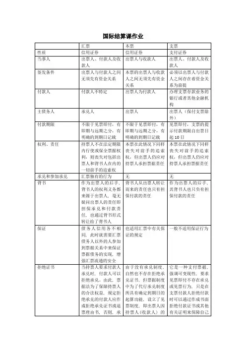 国际结算课作业