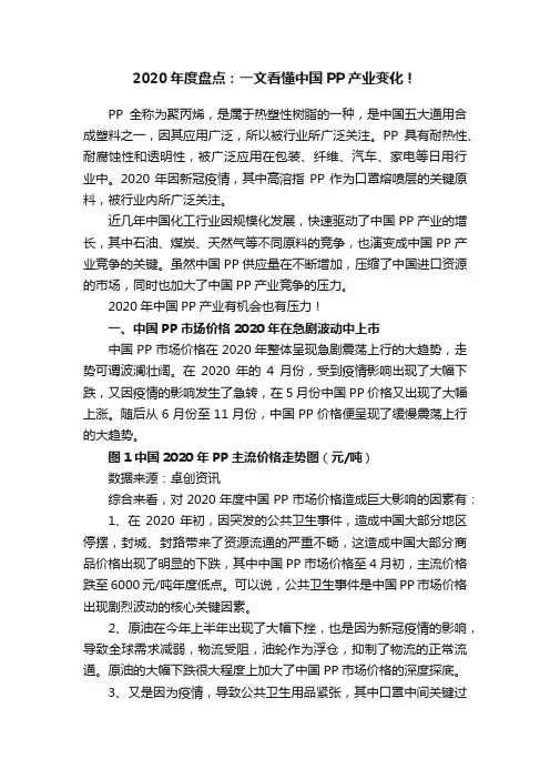 2020年度盘点：一文看懂中国PP产业变化！