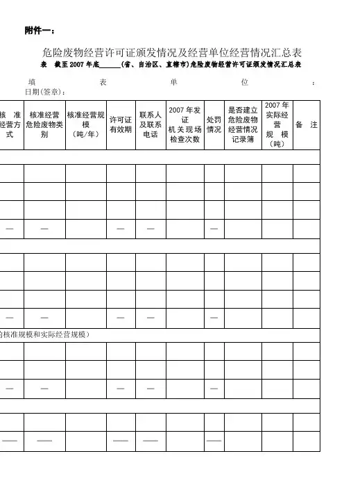 危险废物经营许可证颁发情况及经营单位经营情况汇总表