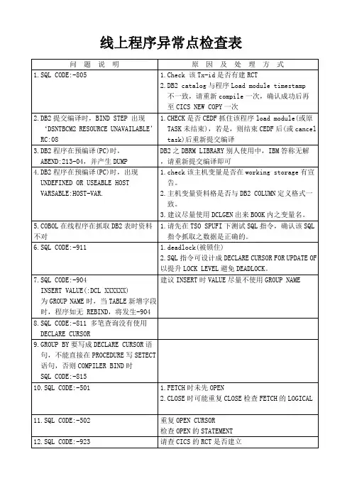 线上程式异常点检查表
