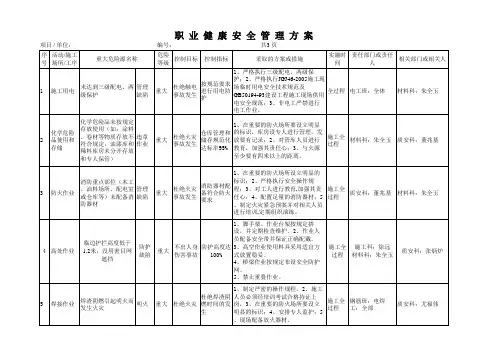 工程施工危险源辨识与风险评价表