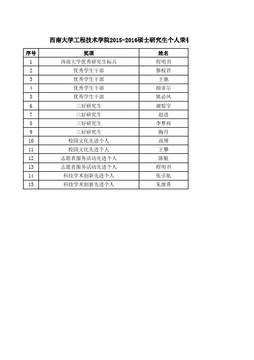 西南大学2015-2016研究生个人荣誉名单