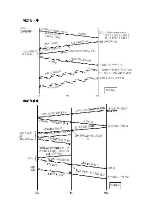 广石化2014年移动通信复习资料