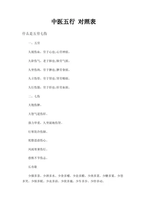 中医五行对照表
