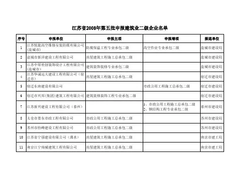 江苏建筑业二级名单