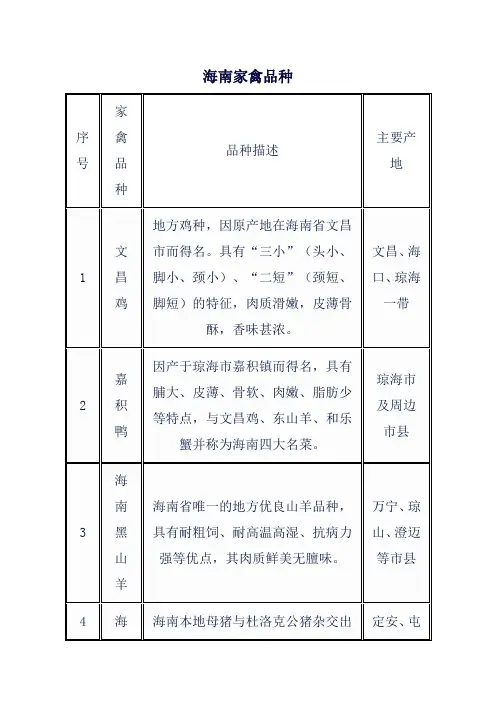 海南家禽品种