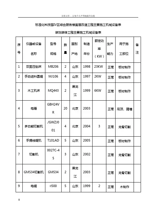 主要施工机械设备表