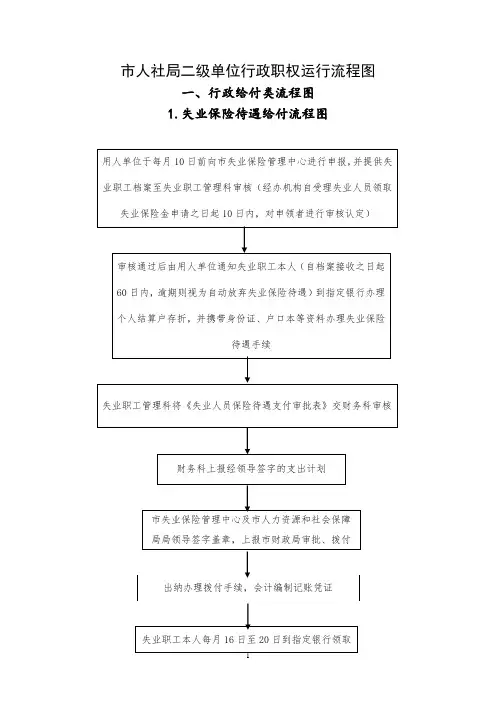 办理失业保险流程图.doc