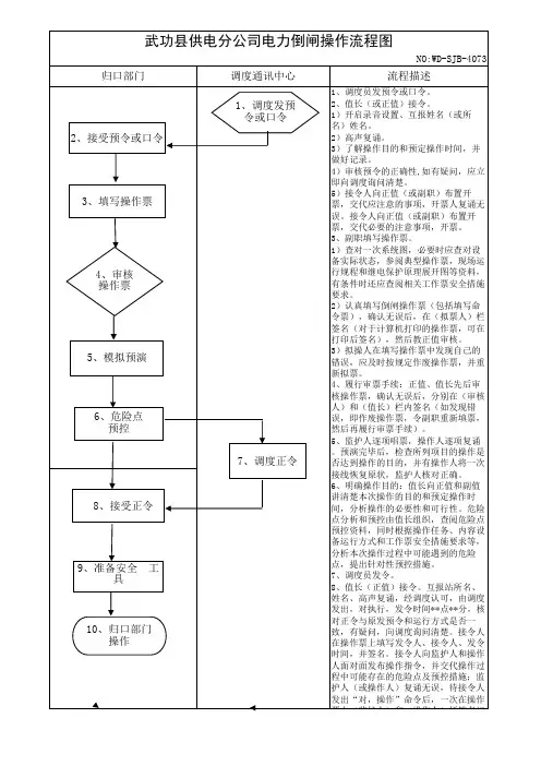 调度流程图 (version 1) (version 2)