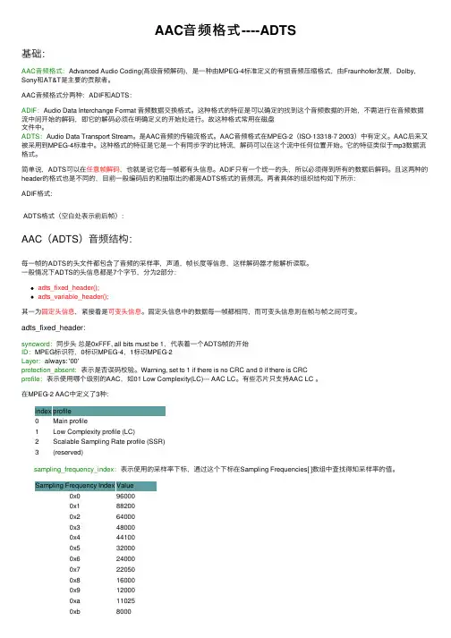 AAC音频格式----ADTS