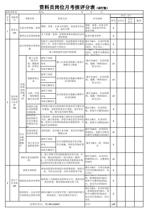 资料员岗位考核评分表2024