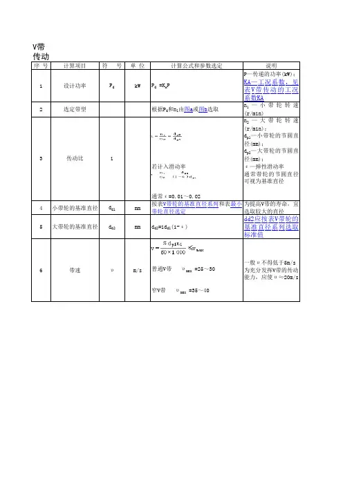 V带传动的设计计算