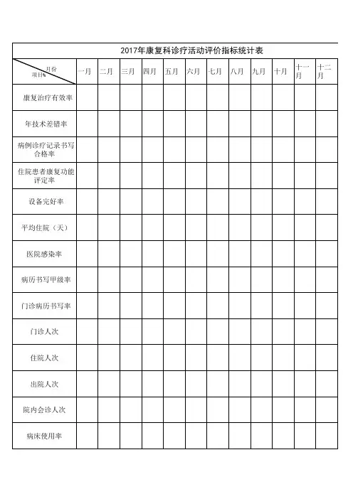 康复医学科诊疗活动评价指标图表