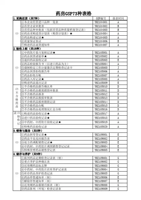 药房gsp73种表格