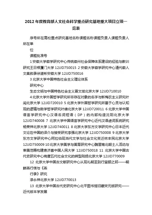 2012年度教育部人文社会科学重点研究基地重大项目立项一览表